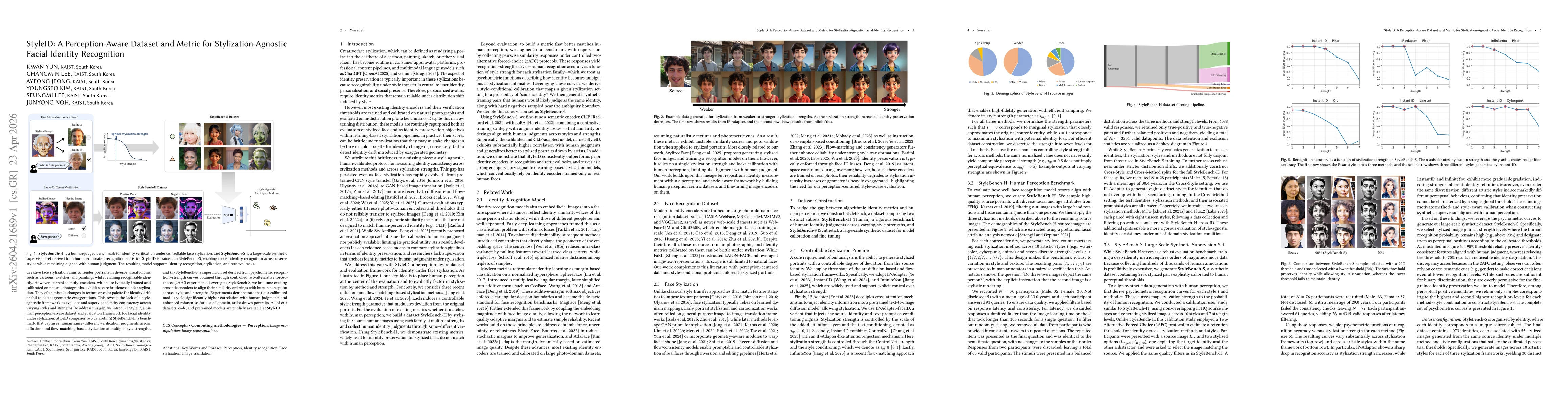 Thumbnail for StyleID: A Perception-Aware Dataset and Metric for Stylization-Agnostic Facial Identity Recognition