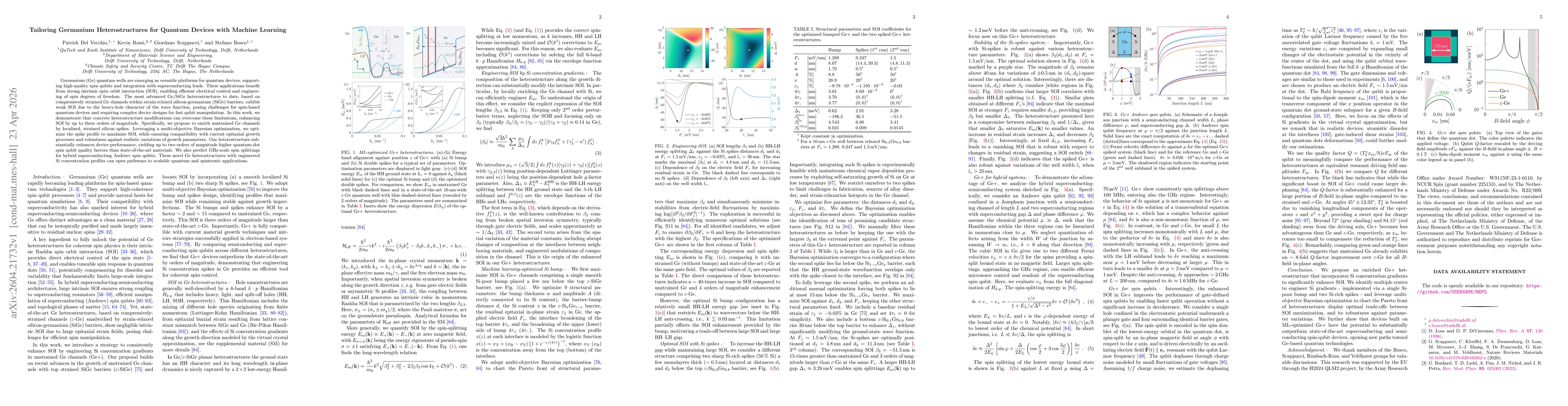 Thumbnail for Tailoring Germanium Heterostructures for Quantum Devices with Machine Learning