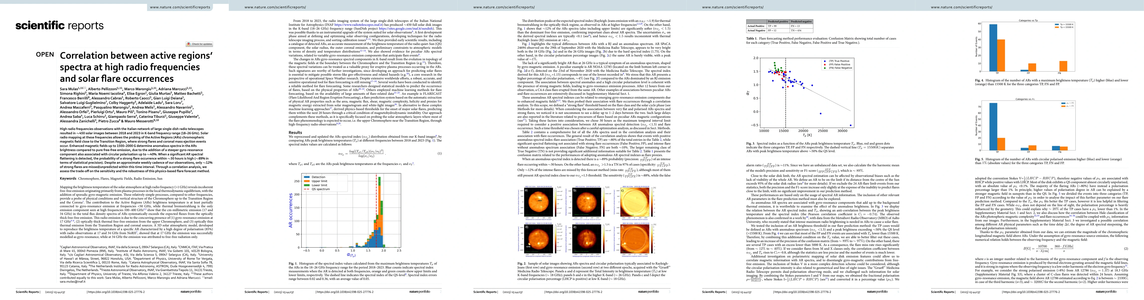 Thumbnail for Correlation between active regions' spectra at high radio frequencies and solar flare occurrences