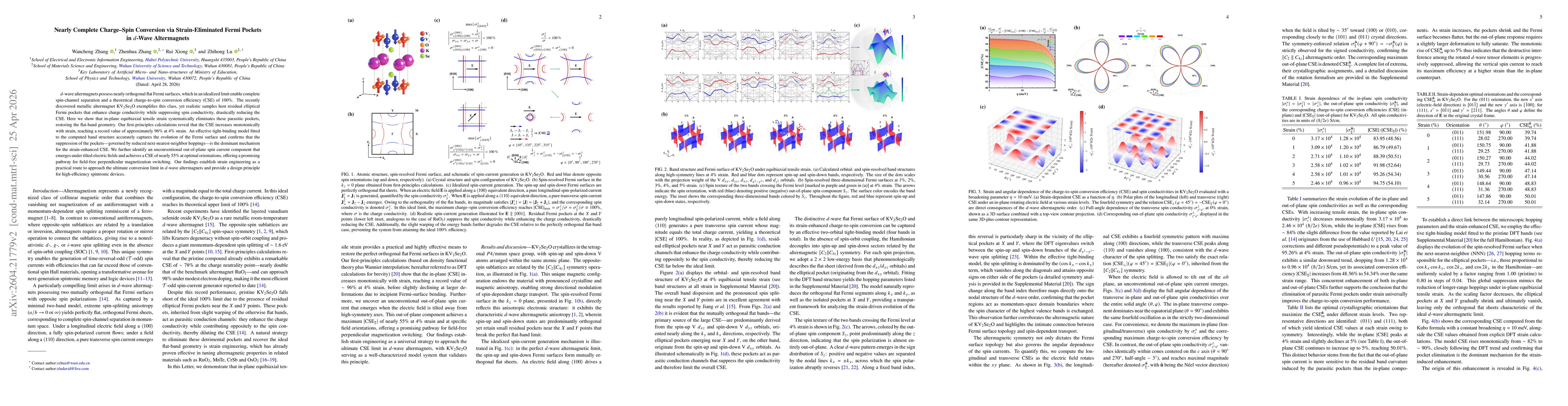 Thumbnail for Nearly Complete Charge--Spin Conversion via Strain-Eliminated Fermi Pockets in a $d$-Wave Altermagnet