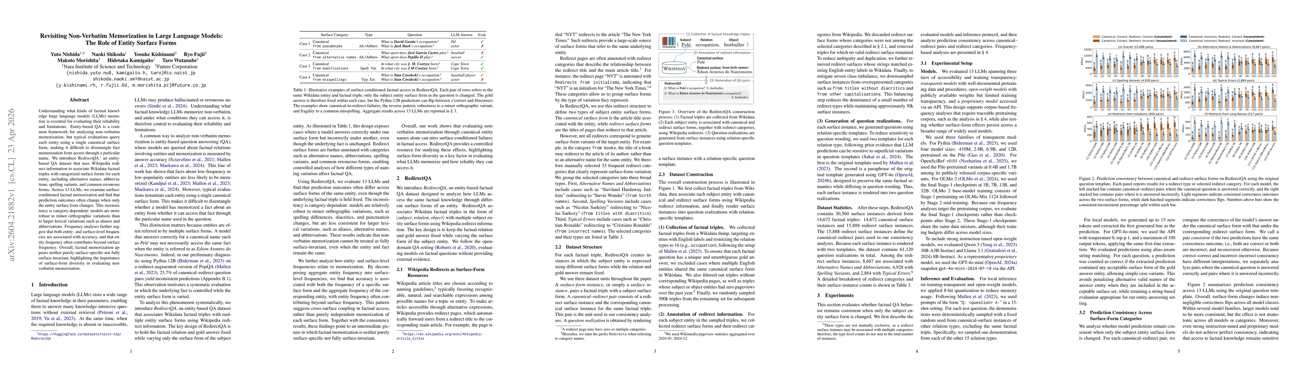 Thumbnail for Revisiting Non-Verbatim Memorization in Large Language Models: The Role of Entity Surface Forms