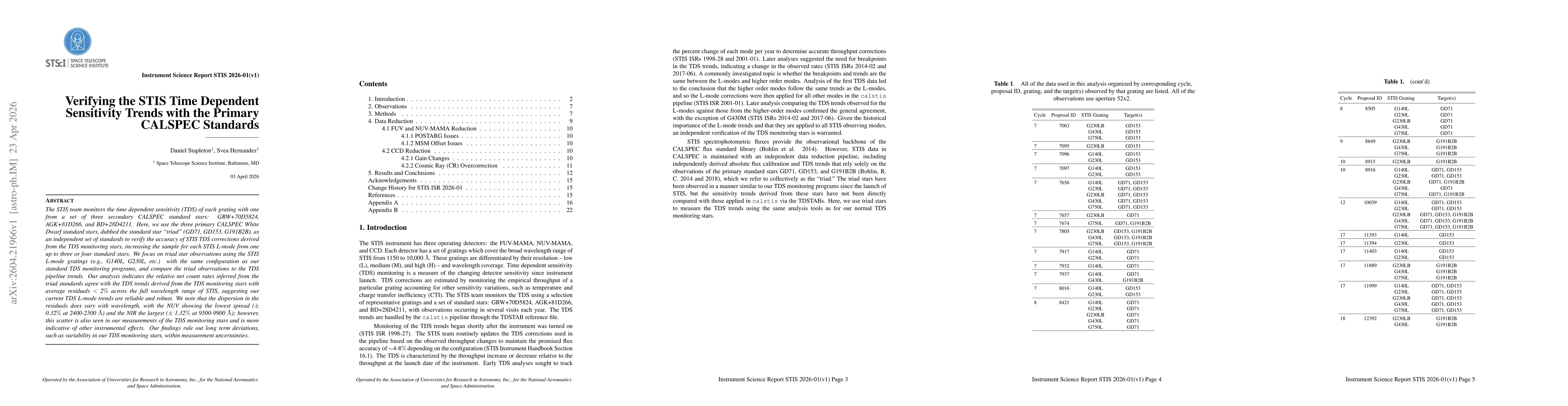 Thumbnail for Verifying the STIS Time Dependent Sensitivity Trends with the Primary CALSPEC Standards