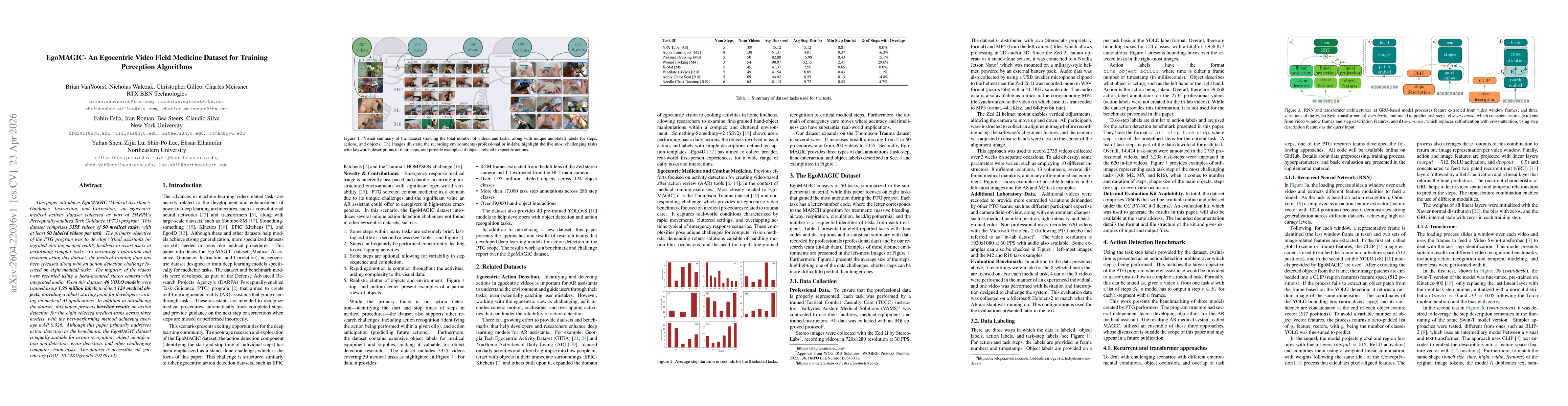 Thumbnail for EgoMAGIC- An Egocentric Video Field Medicine Dataset for Training Perception Algorithms