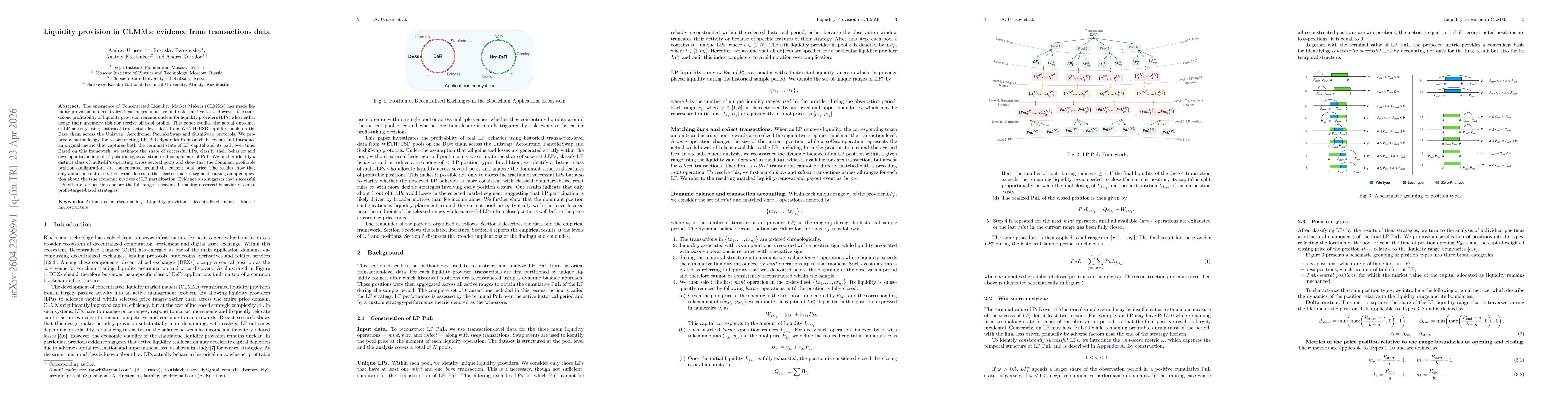 Thumbnail for Liquidity provision in CLMMs: evidence from transactions data