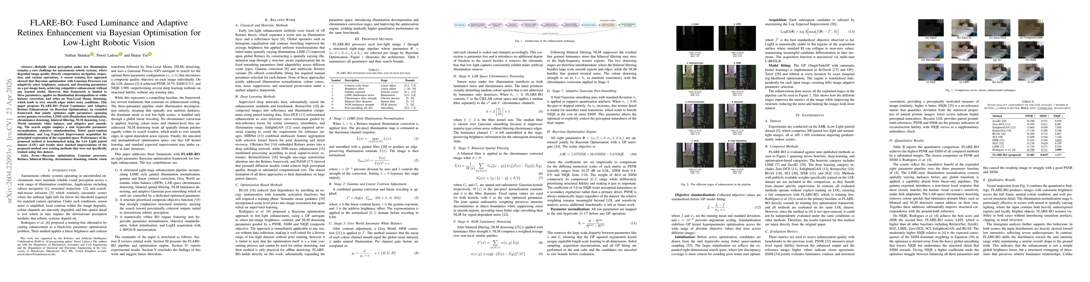 Thumbnail for FLARE-BO: Fused Luminance and Adaptive Retinex Enhancement via Bayesian Optimisation for Low-Light Robotic Vision
