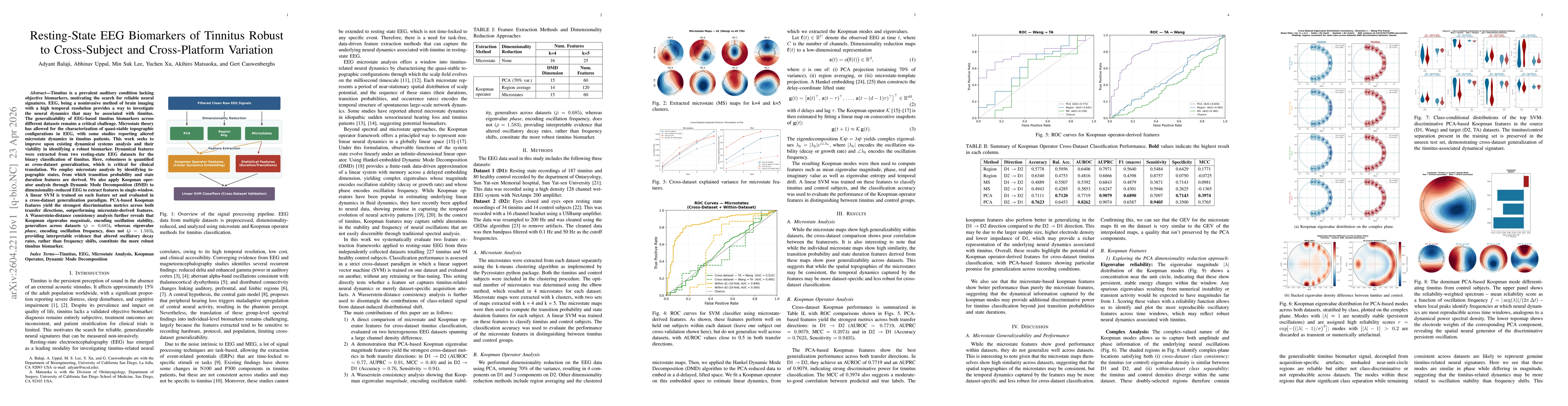 Thumbnail for Resting-State EEG Biomarkers of Tinnitus Robust to Cross-Subject and Cross-Platform Variation