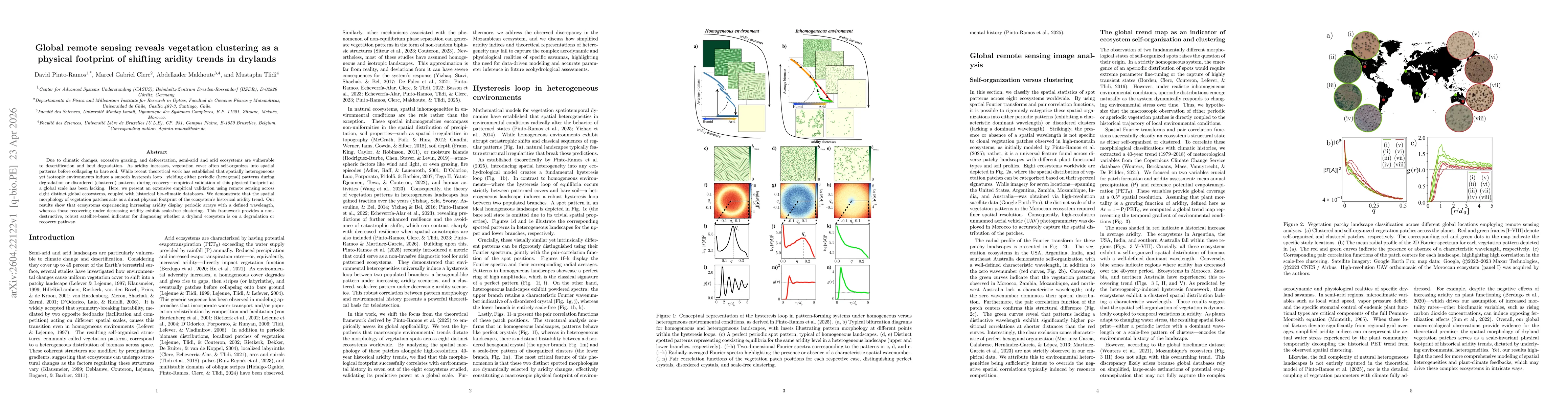 Thumbnail for Global remote sensing reveals vegetation clustering as a physical footprint of shifting aridity trends in drylands