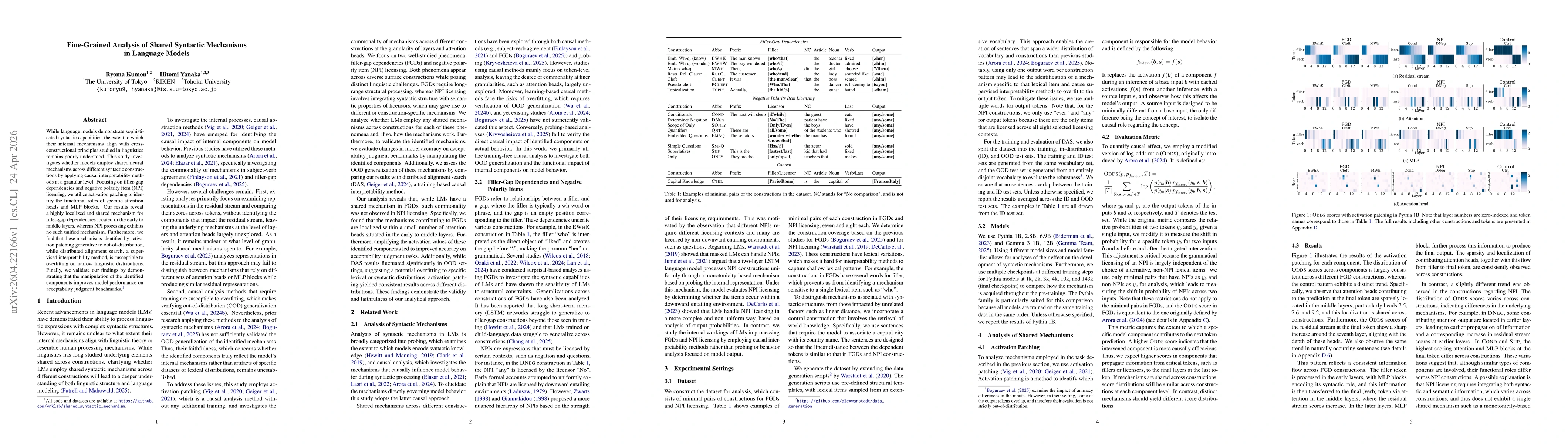 Thumbnail for Fine-Grained Analysis of Shared Syntactic Mechanisms in Language Models