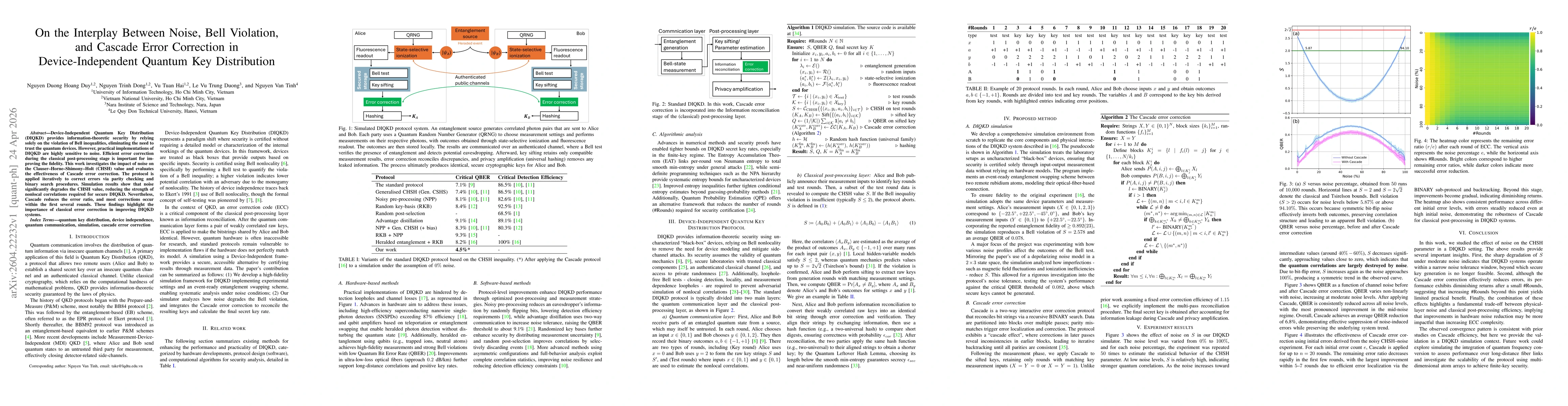 Thumbnail for On the Interplay Between Noise, Bell Violation, and Cascade Error Correction in Device-Independent Quantum Key Distribution