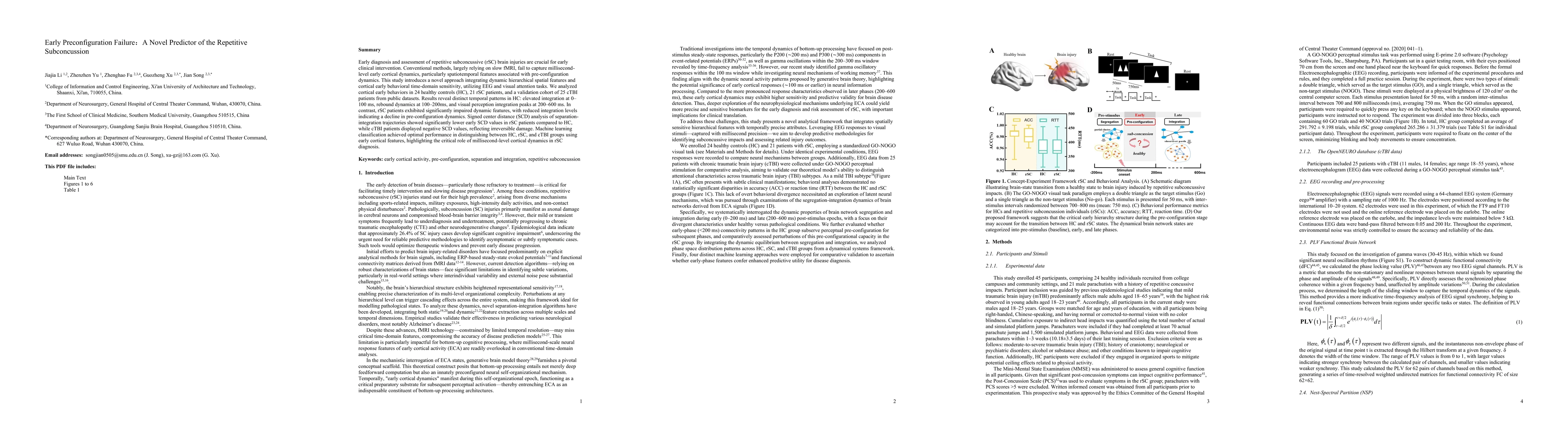 Thumbnail for Early Preconfiguration Failure: A Novel Predictor of the Repetitive Subconcussion