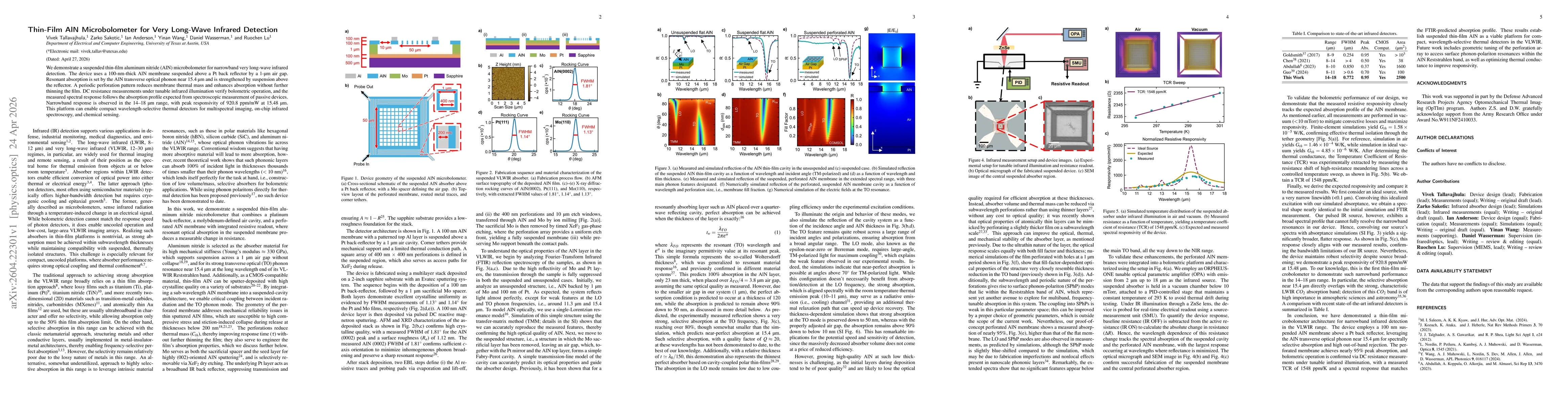 Thumbnail for Thin Film AlN Microbolometer for Very Long-Wave Infrared Detection