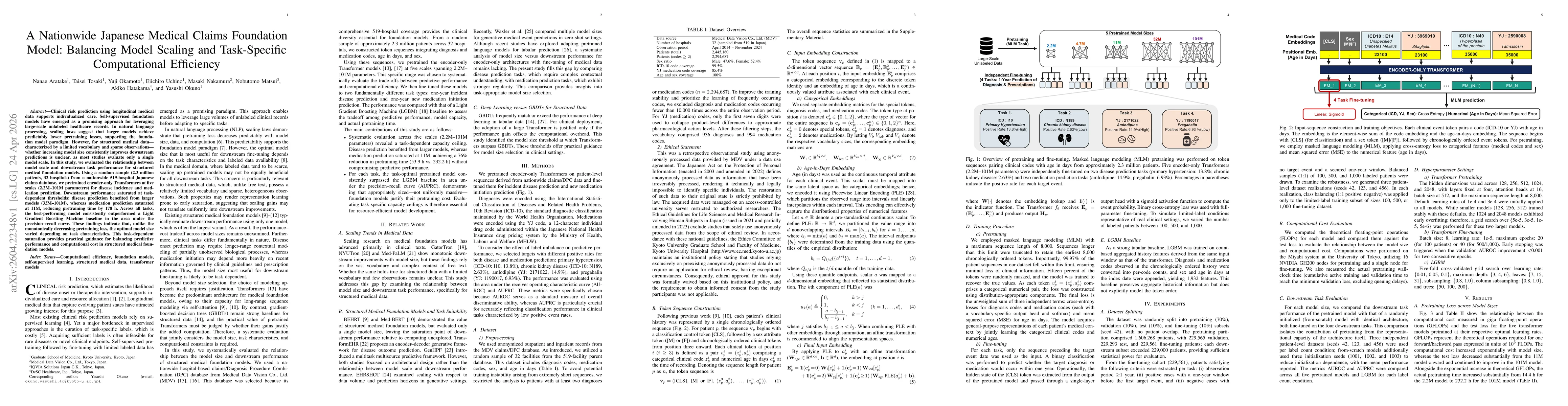 Thumbnail for A Nationwide Japanese Medical Claims Foundation Model: Balancing Model Scaling and Task-Specific Computational Efficiency