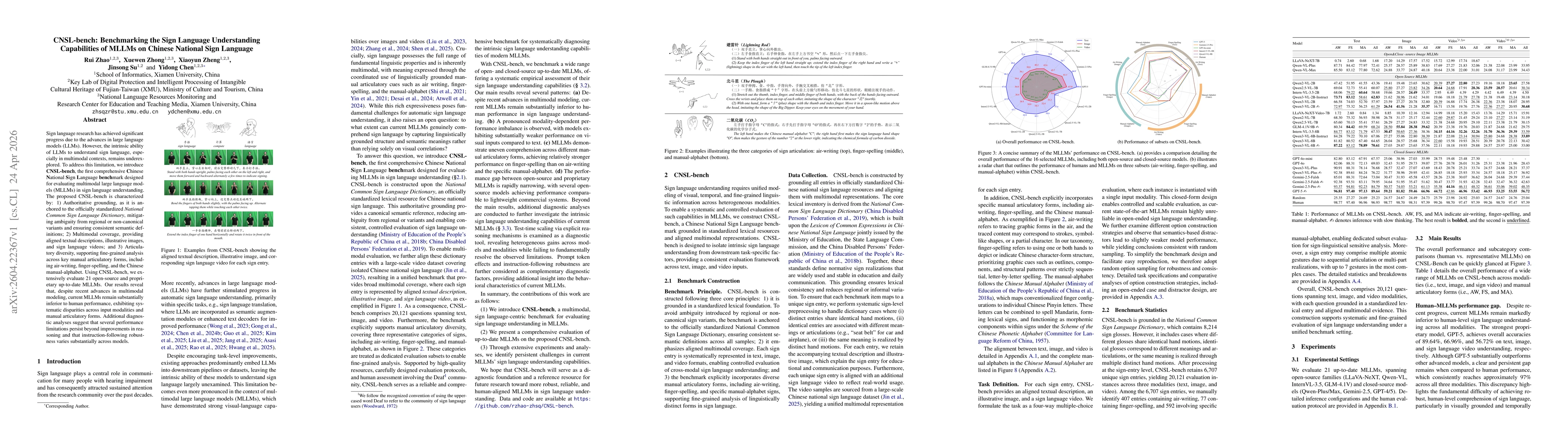 Thumbnail for CNSL-bench: Benchmarking the Sign Language Understanding Capabilities of MLLMs on Chinese National Sign Language