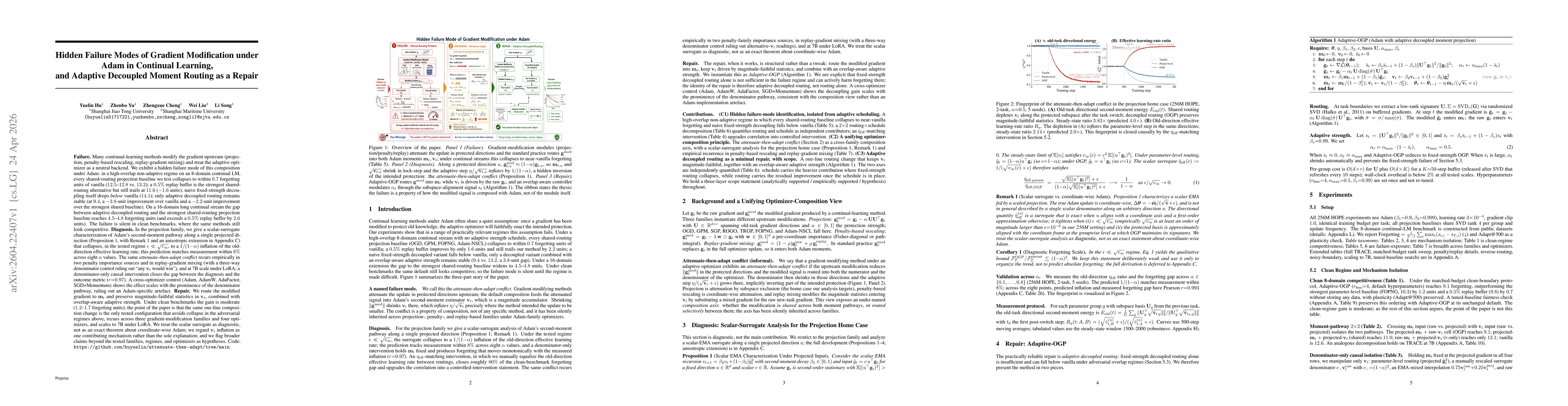 Thumbnail for Hidden Failure Modes of Gradient Modification under Adam in Continual Learning, and Adaptive Decoupled Moment Routing as a Repair