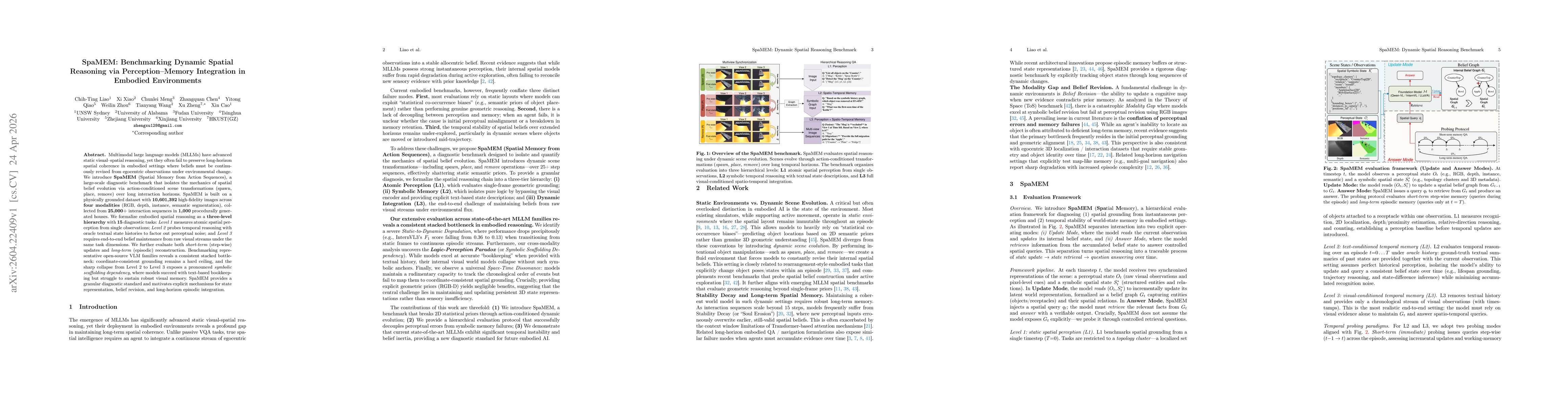 Thumbnail for SpaMEM: Benchmarking Dynamic Spatial Reasoning via Perception-Memory Integration in Embodied Environments