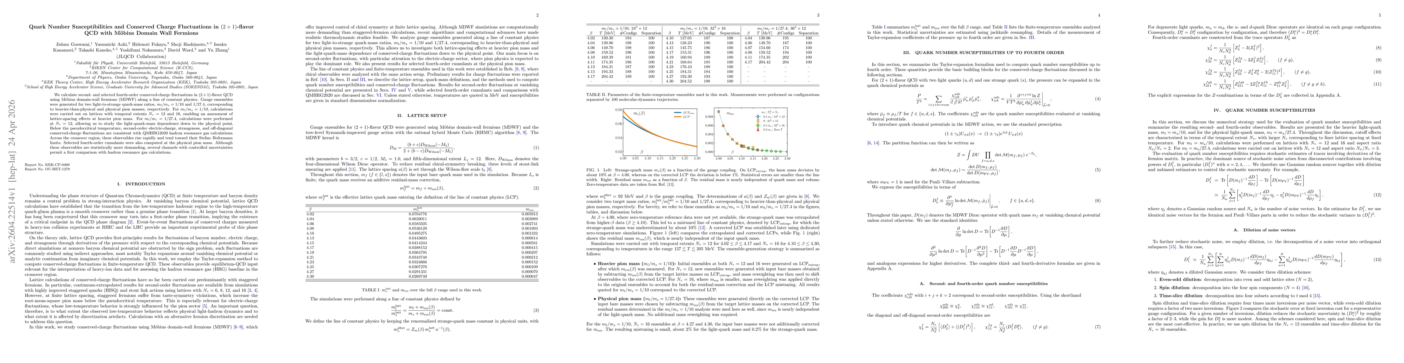 Thumbnail for Quark Number Susceptibilities and Conserved Charge Fluctuations in $(2+1)$-flavor QCD with Möbius domain-wall fermions (MDWF)