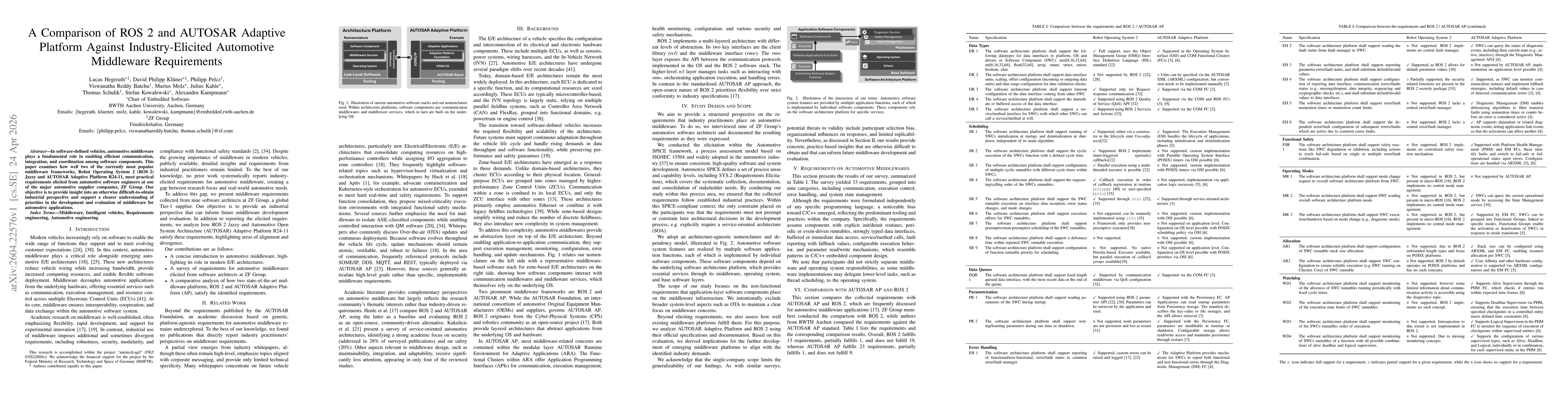 Thumbnail for A Comparison of ROS 2 and AUTOSAR Adaptive Platform Against Industry-Elicited Automotive Middleware Requirements