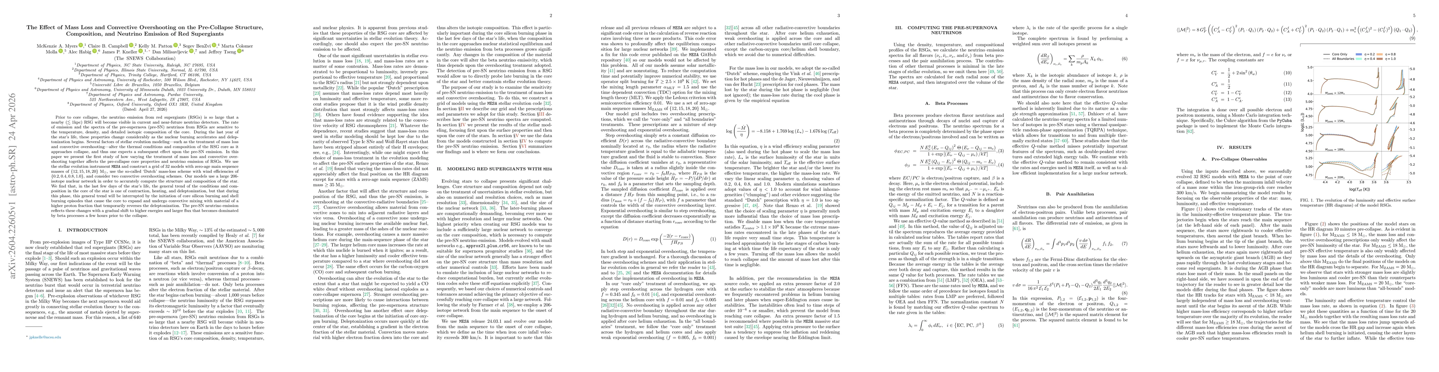 Thumbnail for The Effect of Mass Loss and Convective Overshooting on the Pre-Collapse Structure, Composition, and Neutrino Emission of Red Supergiants