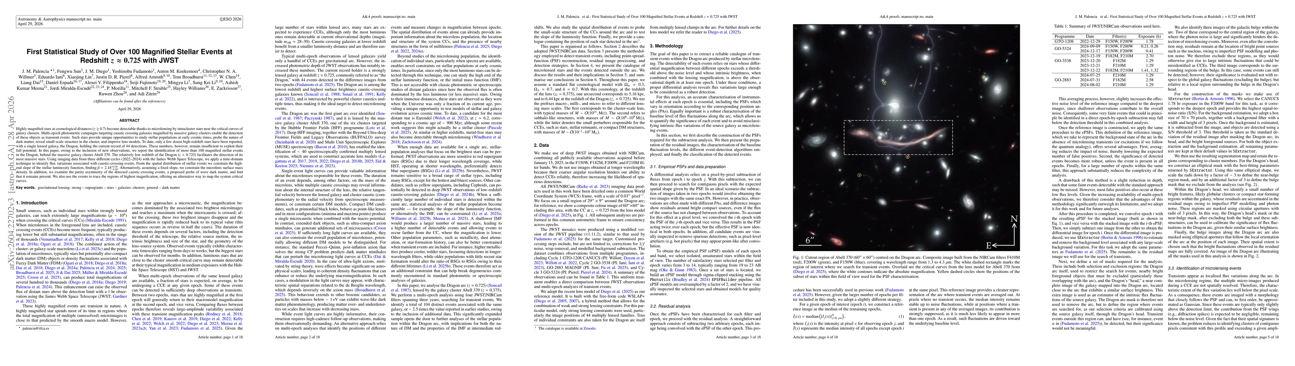 Thumbnail for First Statistical Study of Over 100 Magnified Stellar Events at Redshift $z \approx 0.725$ with JWST