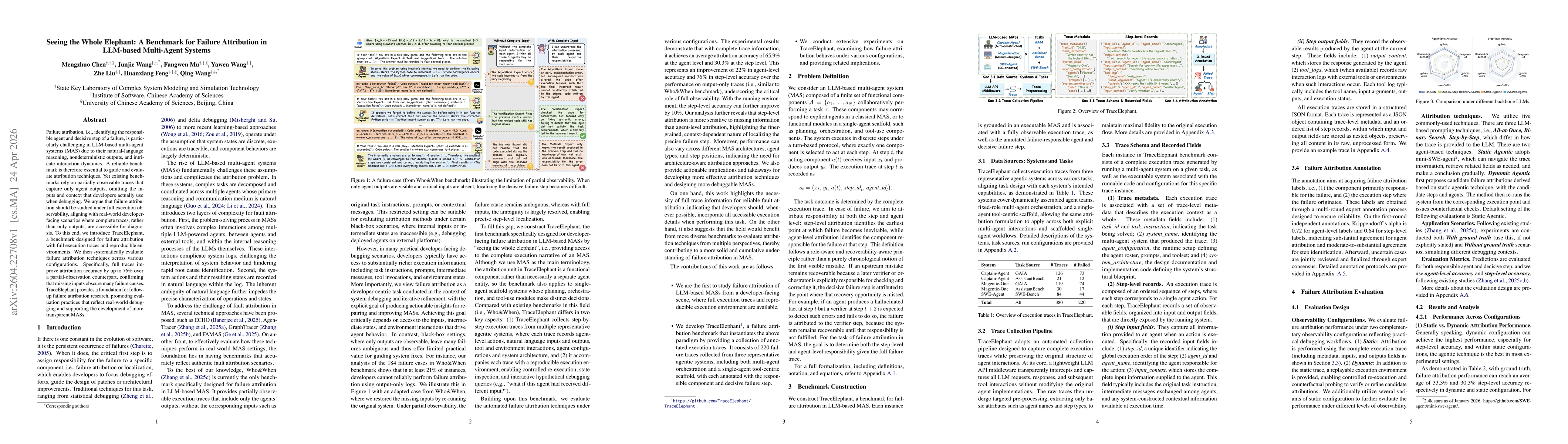 Thumbnail for Seeing the Whole Elephant: A Benchmark for Failure Attribution in LLM-based Multi-Agent Systems