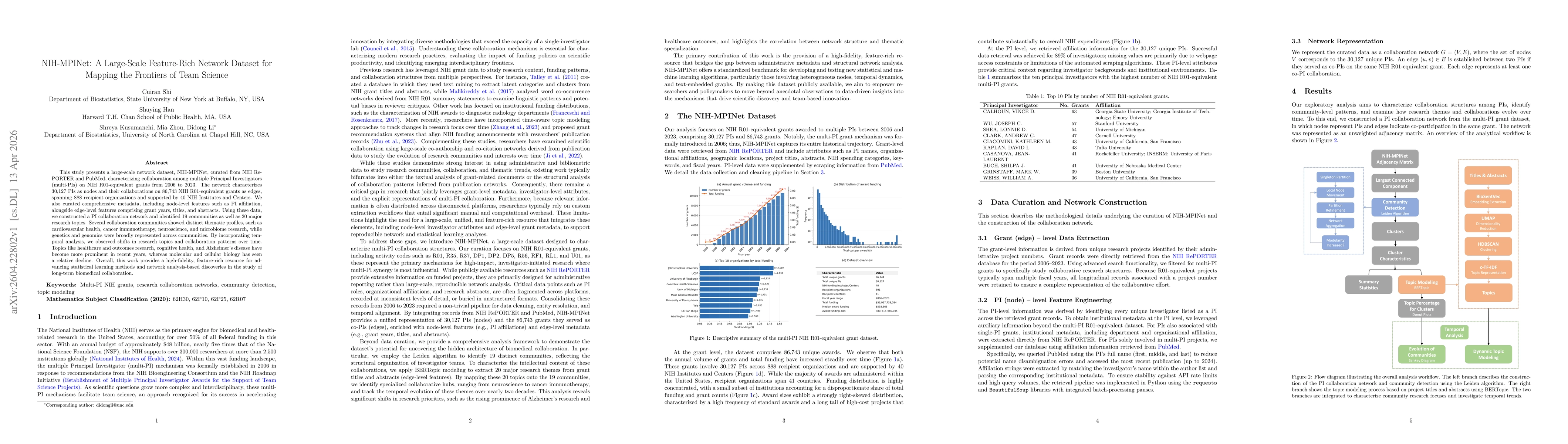 Thumbnail for NIH-MPINet: A Large-Scale Feature-Rich Network Dataset for Mapping the Frontiers of Team Science