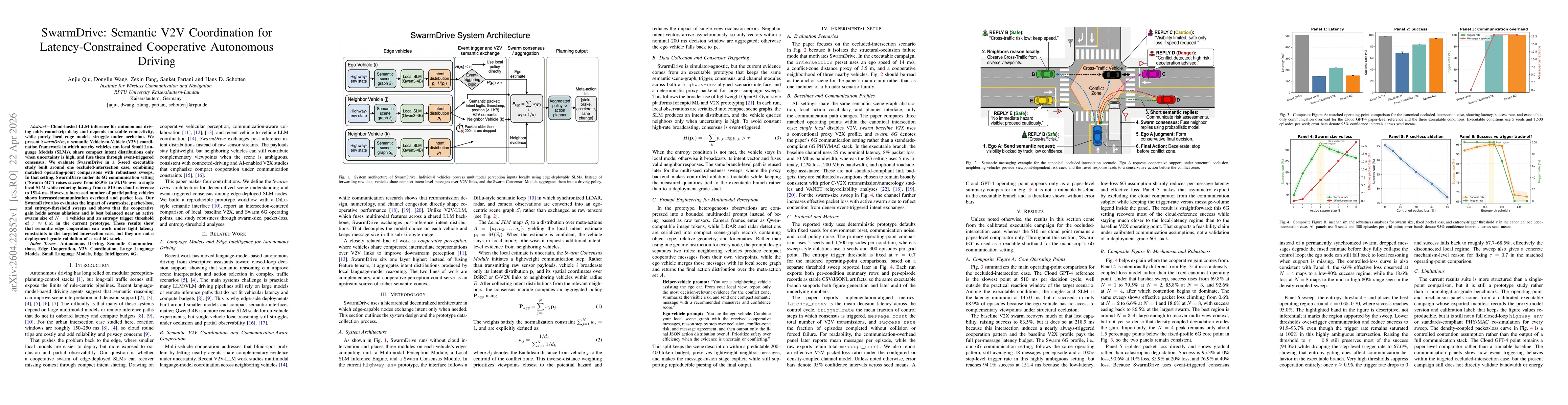 Thumbnail for SwarmDrive: Semantic V2V Coordination for Latency-Constrained Cooperative Autonomous Driving
