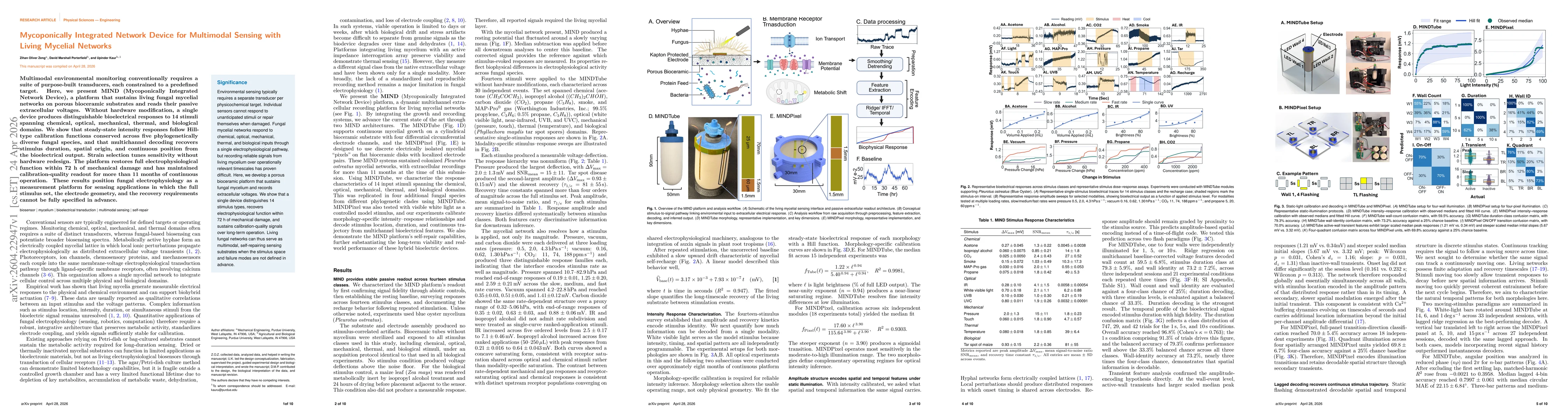 Thumbnail for Mycoponically Integrated Network Device for Multimodal Sensing with Living Mycelial Networks