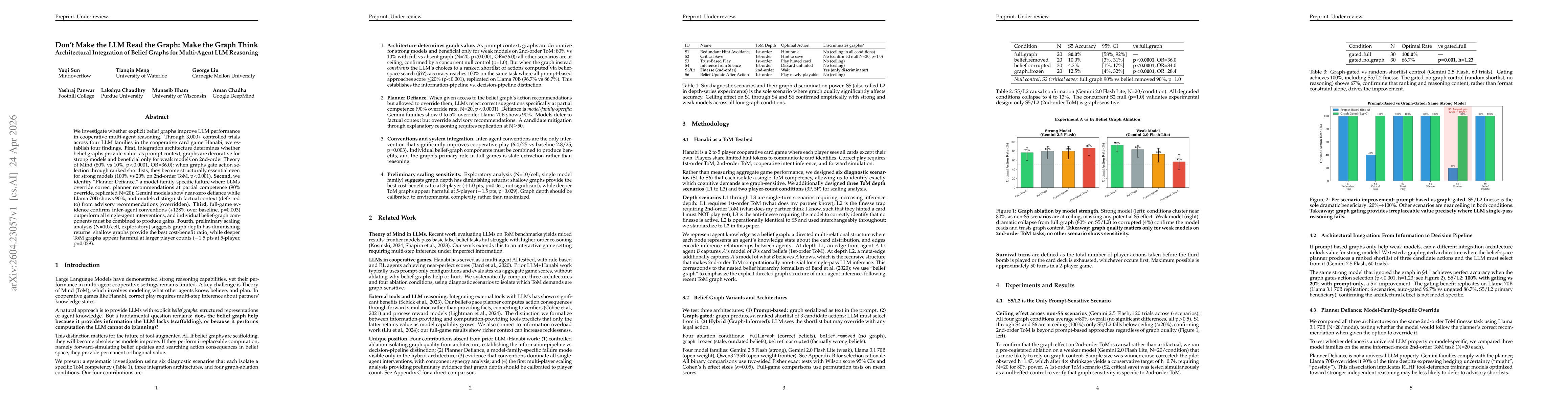 Thumbnail for Don't Make the LLM Read the Graph: Make the Graph Think