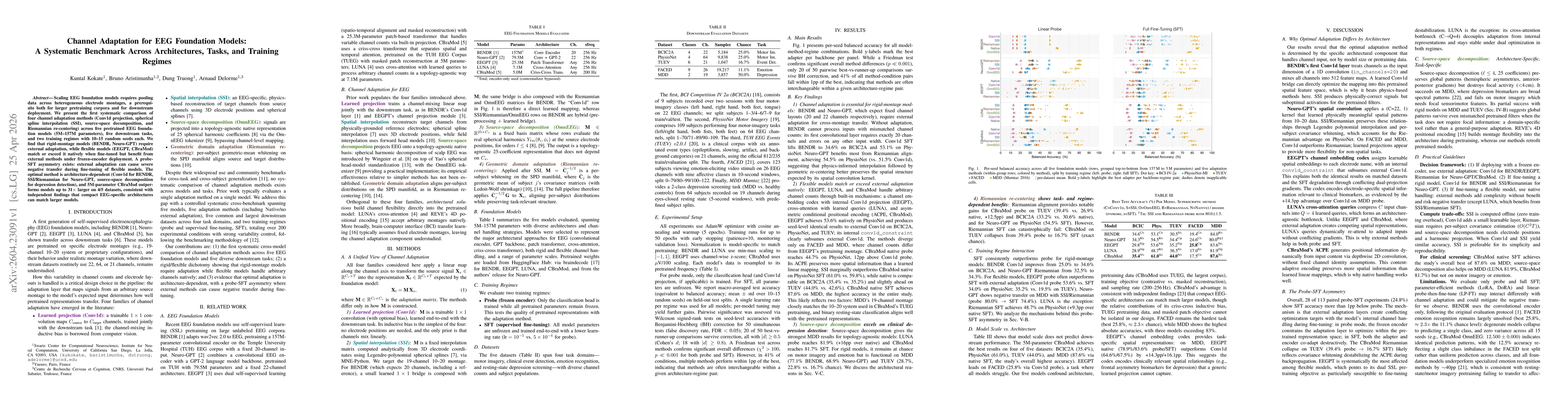 Thumbnail for Channel Adaptation for EEG Foundation Models: A Systematic Benchmark Across Architectures, Tasks, and Training Regimes