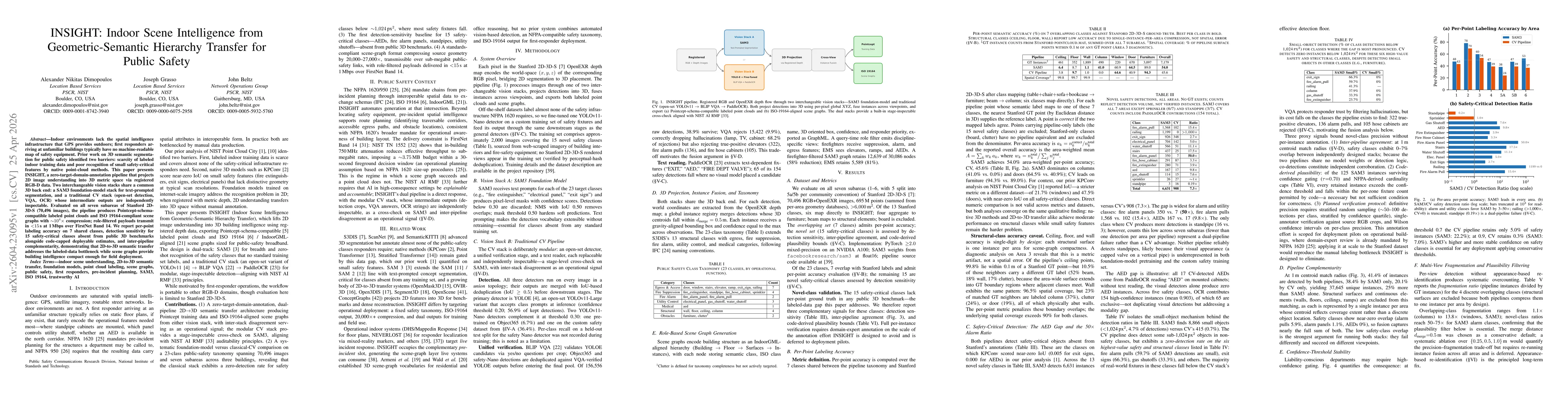 Thumbnail for INSIGHT: Indoor Scene Intelligence from Geometric-Semantic Hierarchy Transfer for Public~Safety