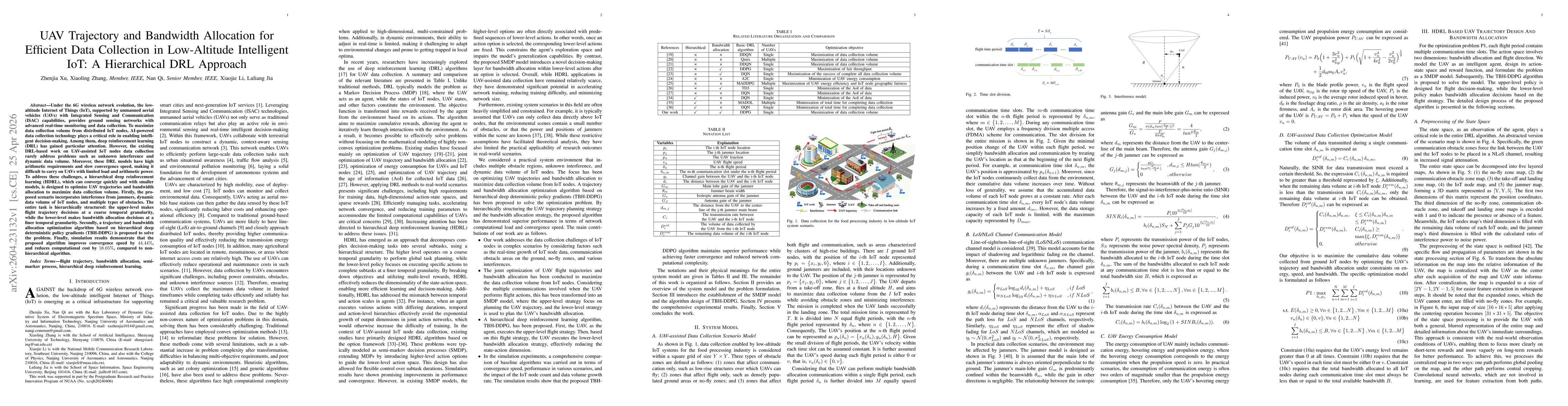 Thumbnail for UAV Trajectory and Bandwidth Allocation for Efficient Data Collection in Low-Altitude Intelligent IoT: A Hierarchical DRL Approach
