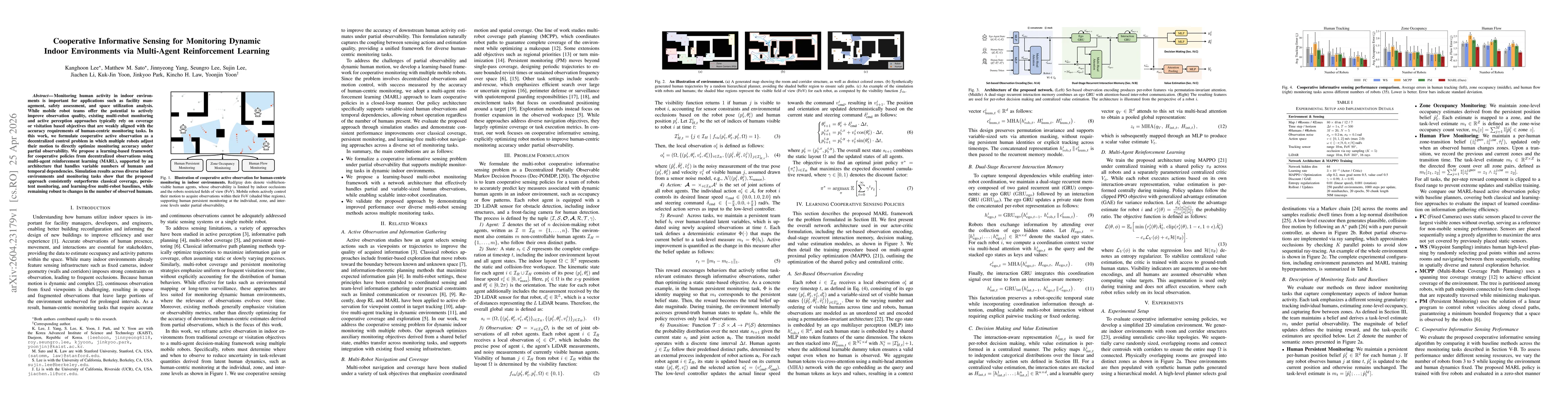 Thumbnail for Cooperative Informative Sensing for Monitoring Dynamic Indoor Environments via Multi-Agent Reinforcement Learning