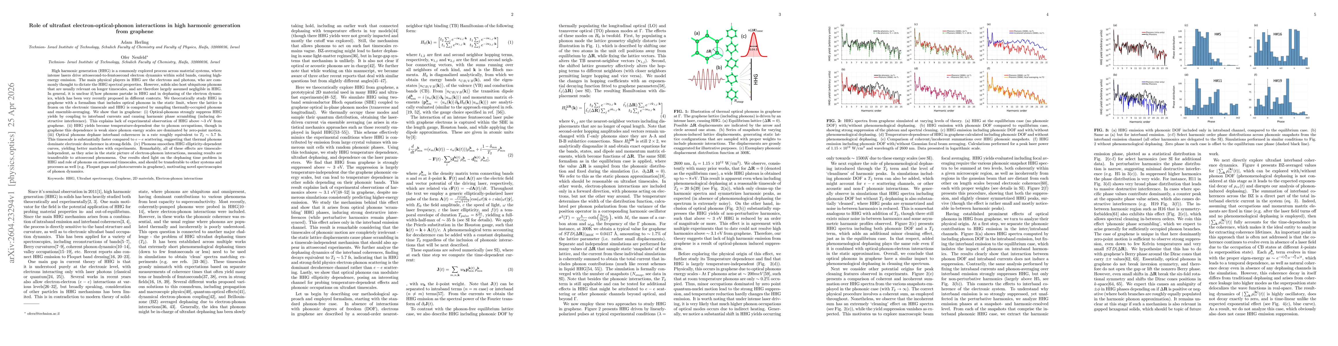 Thumbnail for Role of ultrafast electron-optical-phonon interactions in high harmonic generation from graphene