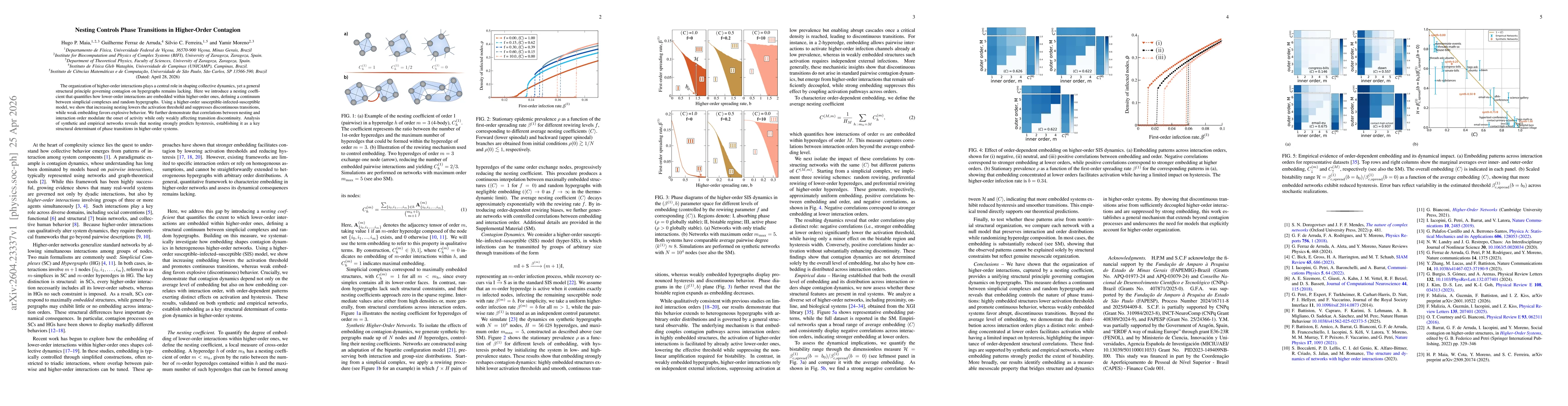Thumbnail for Nesting Controls Phase Transitions in Higher-Order Contagion