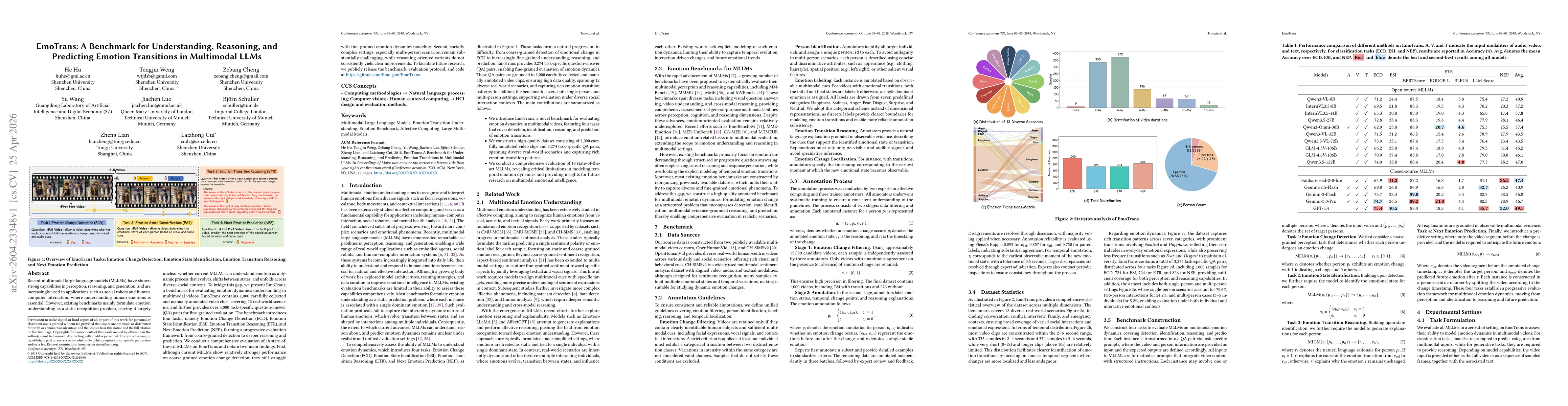 Thumbnail for EmoTrans: A Benchmark for Understanding, Reasoning, and Predicting Emotion Transitions in Multimodal LLMs