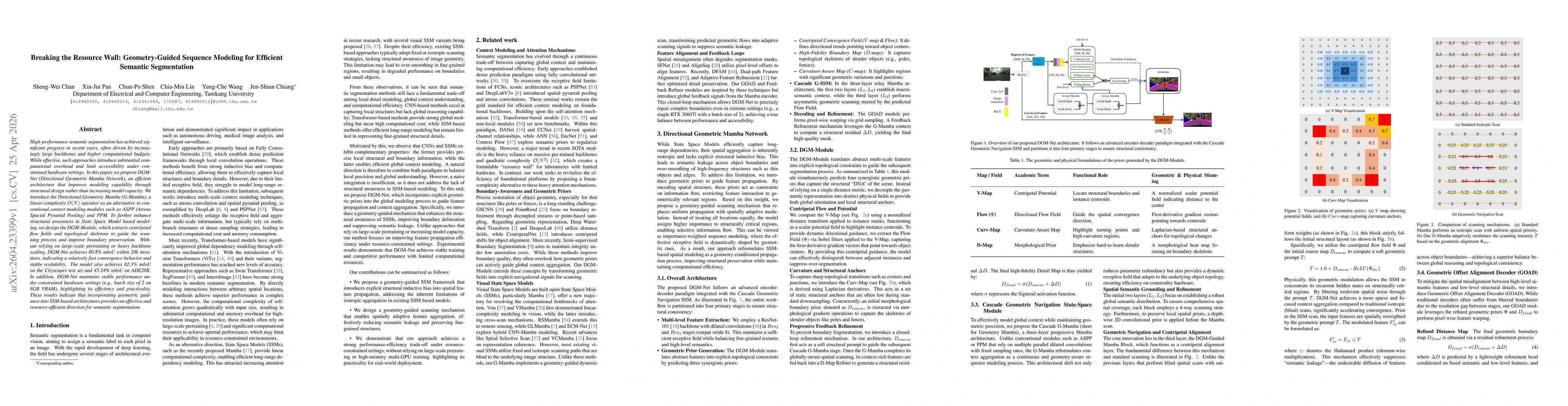 Thumbnail for Breaking the Resource Wall: Geometry-Guided Sequence Modeling for Efficient Semantic Segmentation
