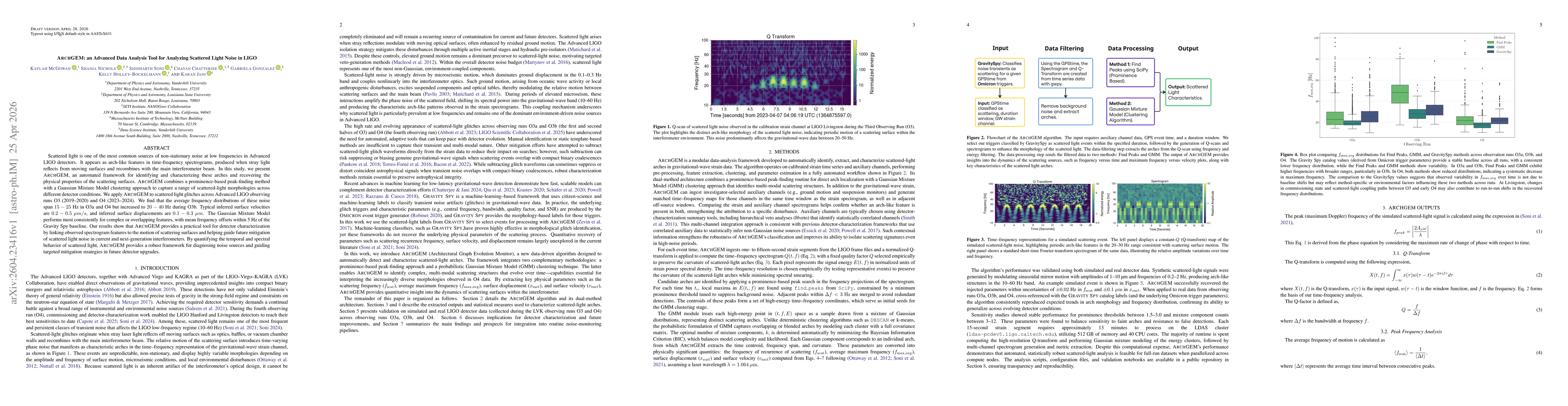 Thumbnail for ArchGEM: an Advanced Data Analysis Tool for Analyzing Scattered Light Noise in LIGO