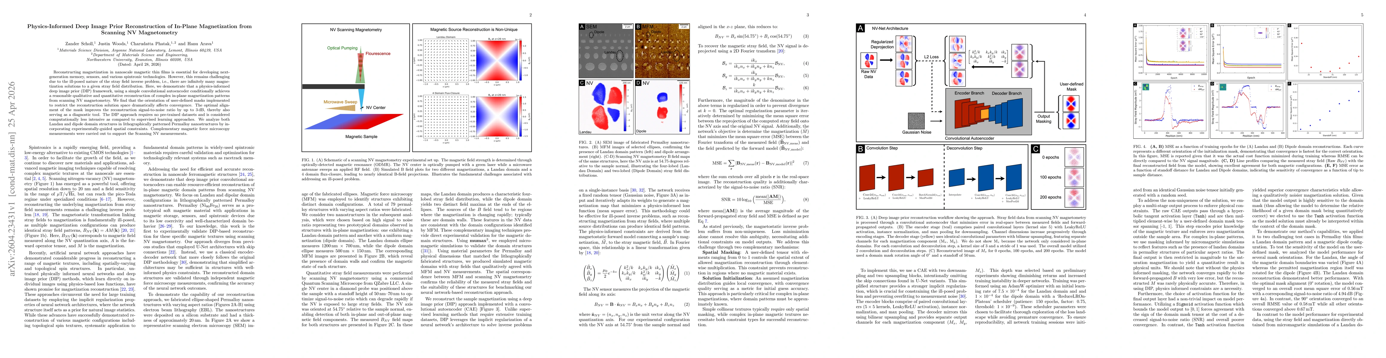 Thumbnail for Physics-Informed Deep Image Prior Reconstruction of In-Plane Magnetization from Scanning NV Magnetometry