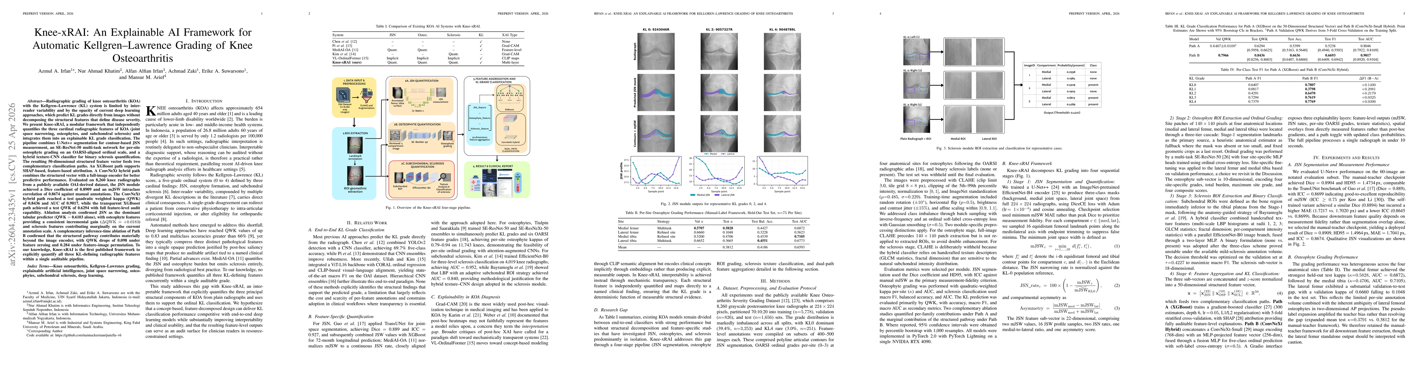 Thumbnail for Knee-xRAI: An Explainable AI Framework for Automatic Kellgren-Lawrence Grading of Knee Osteoarthritis