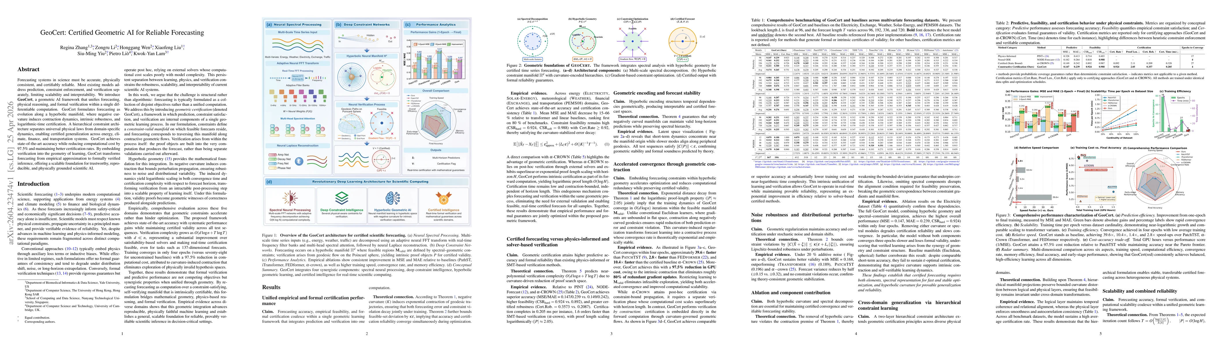 Thumbnail for GeoCert: Certified Geometric AI for Reliable Forecasting