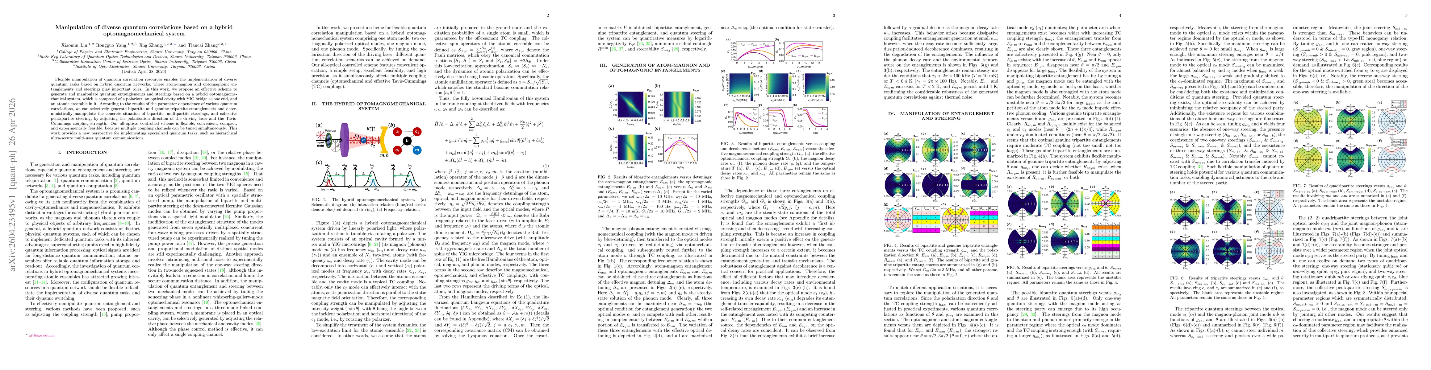 Thumbnail for Manipulation of diverse quantum correlations based on a hybrid optomagnomechanical system