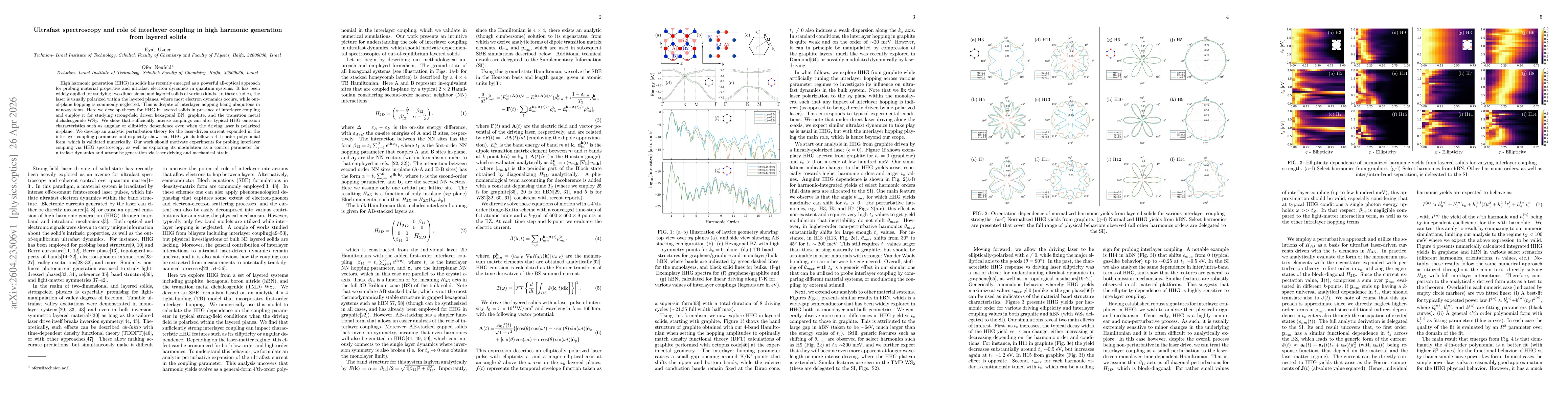 Thumbnail for Ultrafast spectroscopy and role of interlayer coupling in high harmonic generation from layered solids