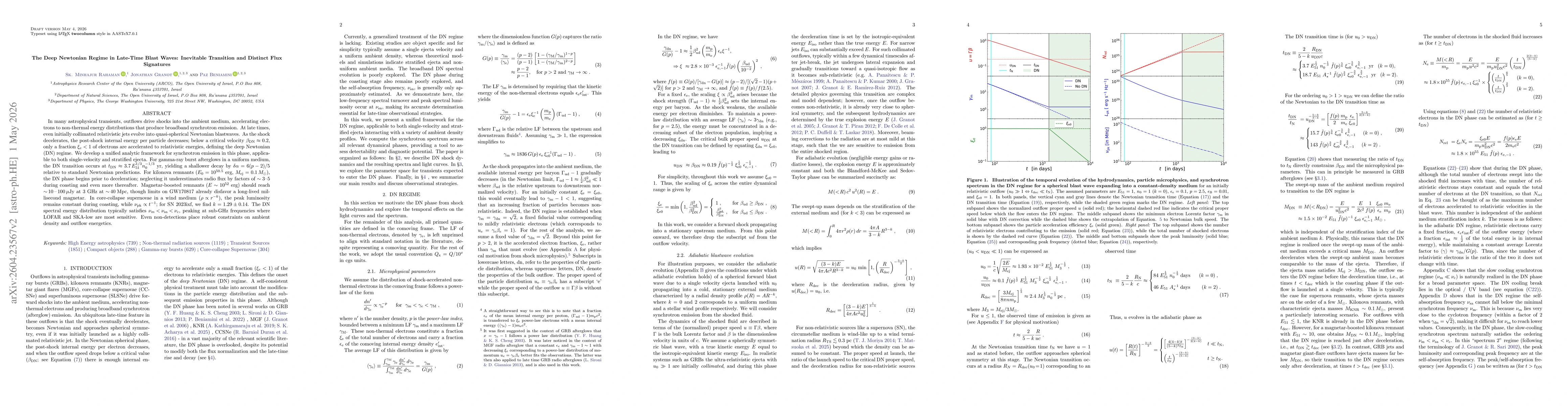 Thumbnail for The Deep Newtonian Regime in Late-Time Blast Waves: Inevitable Transition and Distinct Flux Signatures