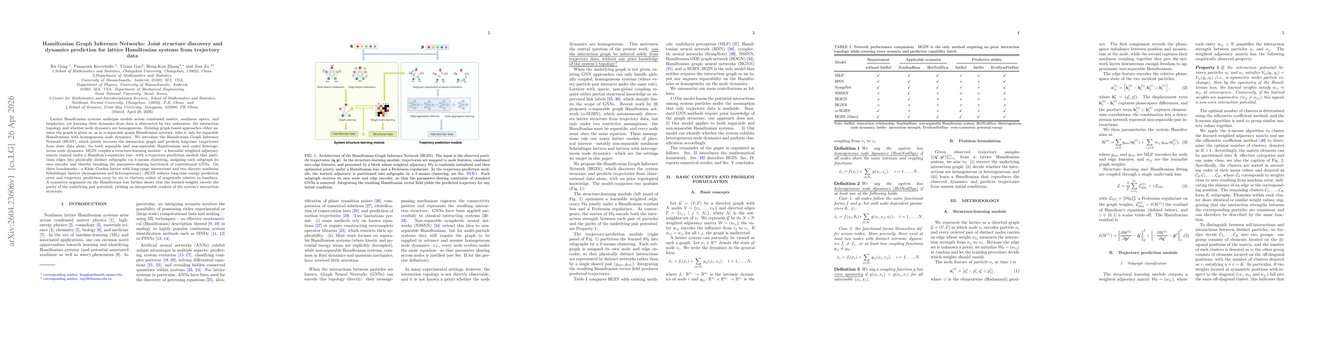 Thumbnail for Hamiltonian Graph Inference Networks: Joint structure discovery and dynamics prediction for lattice Hamiltonian systems from trajectory data
