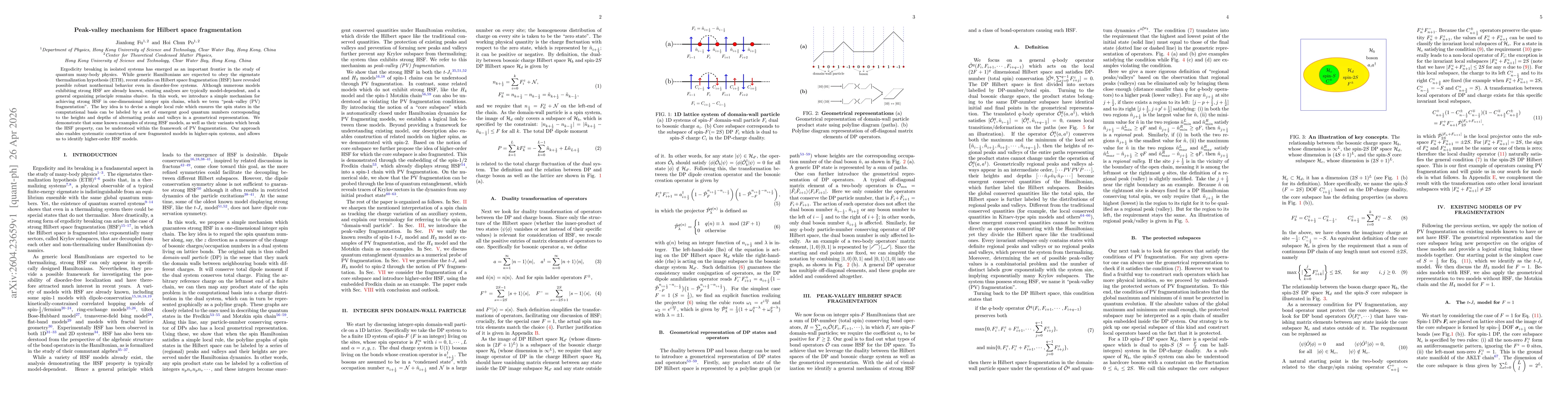Thumbnail for Peak-valley mechanism for Hilbert space fragmentation