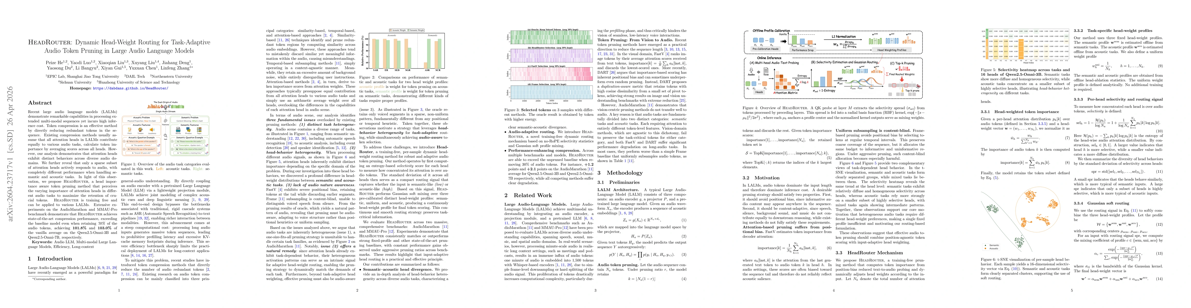 Thumbnail for HeadRouter: Dynamic Head-Weight Routing for Task-Adaptive Audio Token Pruning in Large Audio Language Models