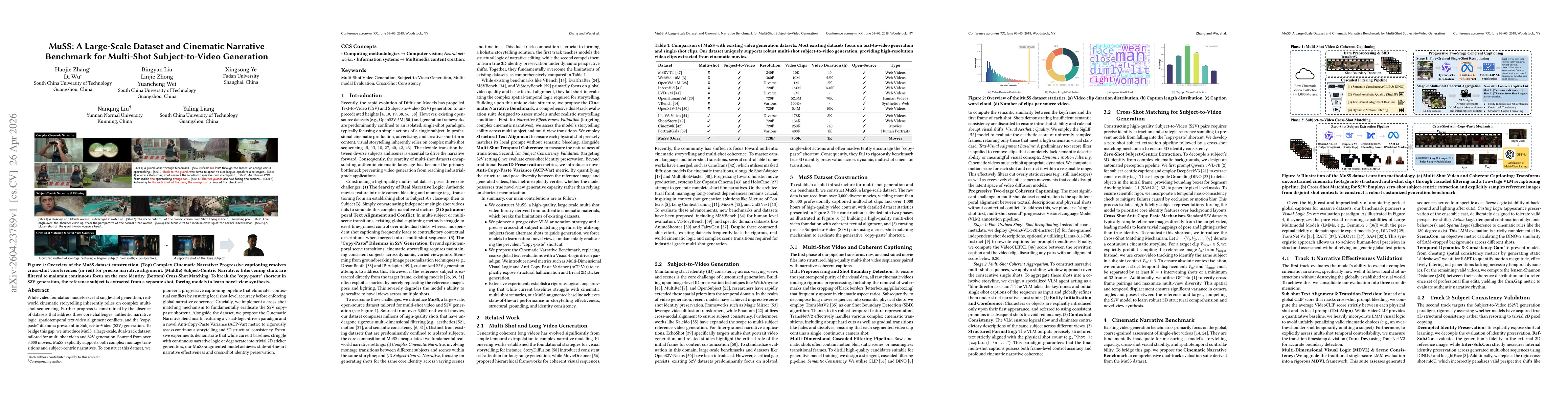 Thumbnail for MuSS: A Large-Scale Dataset and Cinematic Narrative Benchmark for Multi-Shot Subject-to-Video Generation