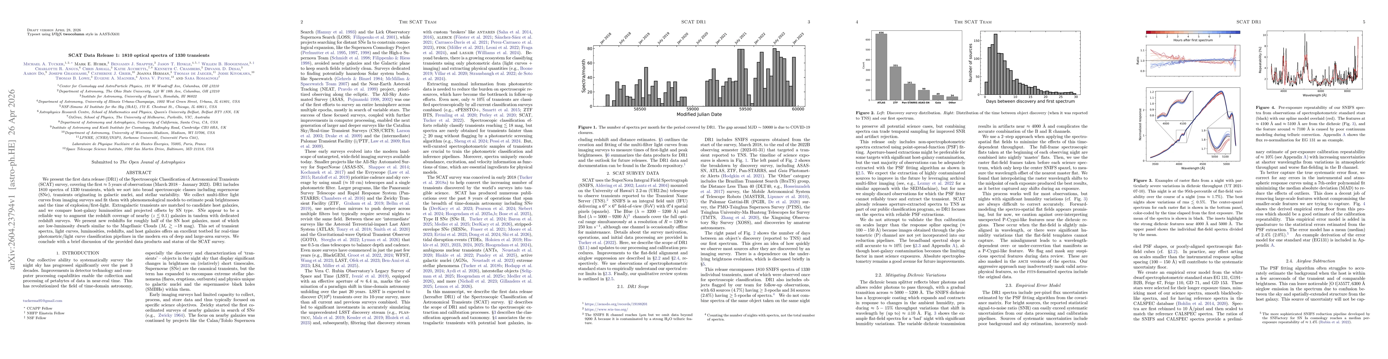 Thumbnail for SCAT Data Release 1: 1810 optical spectra of 1330 transients