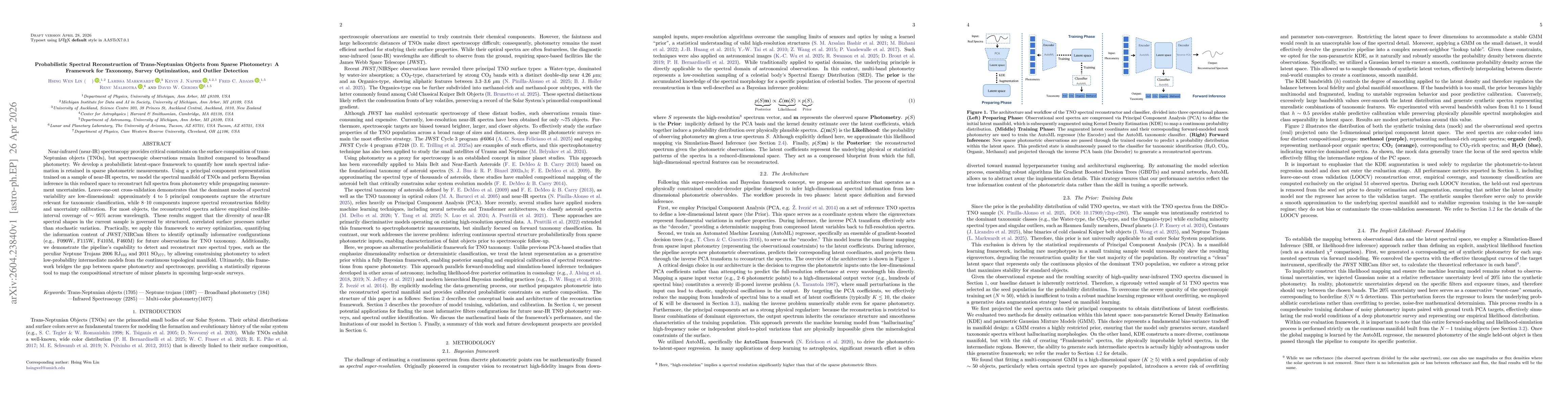 Thumbnail for Probabilistic Spectral Reconstruction of Trans-Neptunian Objects from Sparse Photometry: A Framework for Taxonomy, Survey Optimization, and Outlier Detection