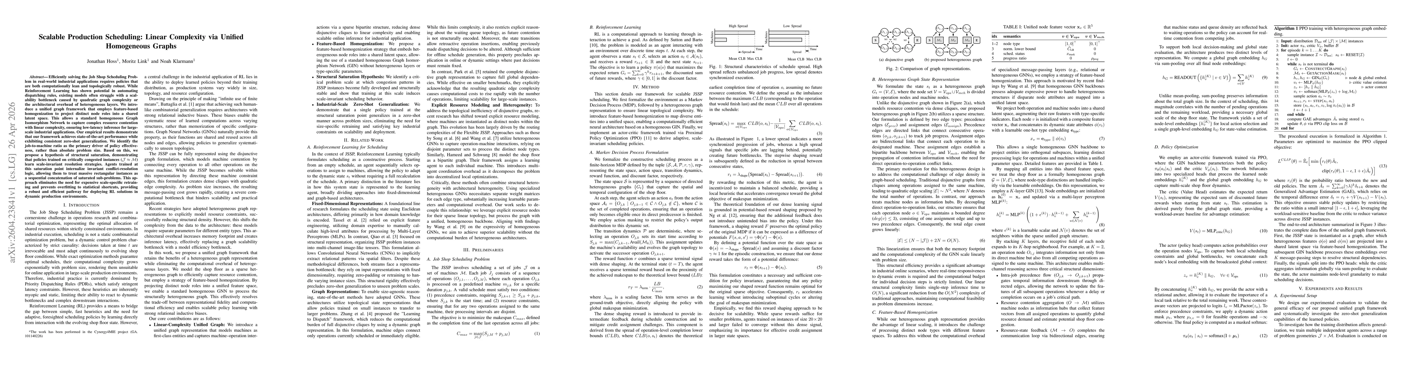 Thumbnail for Scalable Production Scheduling: Linear Complexity via Unified Homogeneous Graphs
